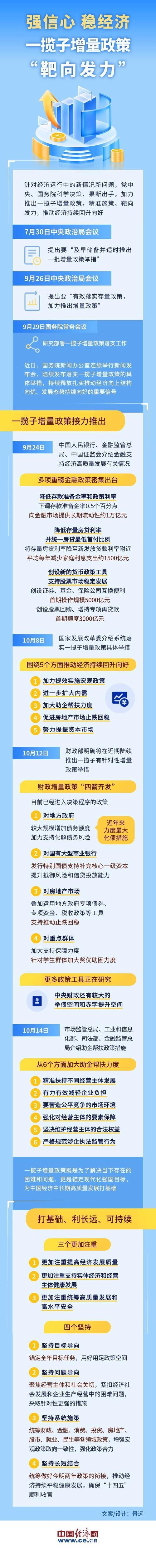 新闻1+1丨稳市场、稳预期 一揽子金融政策打出“组合拳” 新闻1+1丨稳市场、稳预期 一揽子金融政策打出“组合拳”